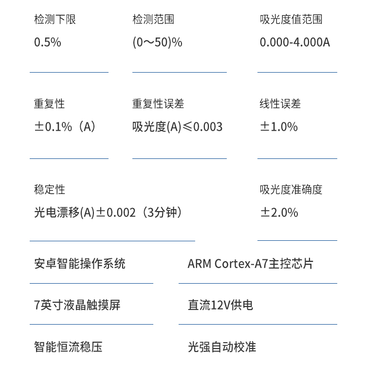 蛋白質檢測儀