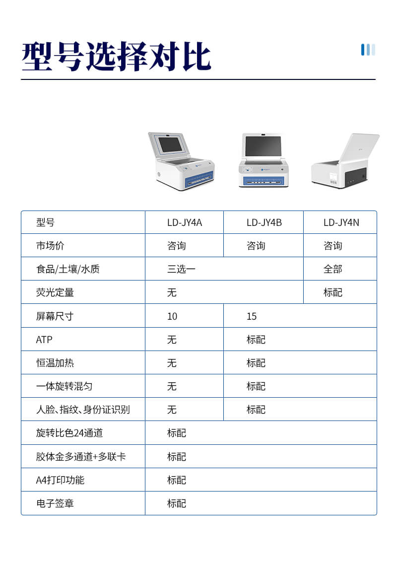 食用農(nóng)產(chǎn)品金標讀數(shù)儀